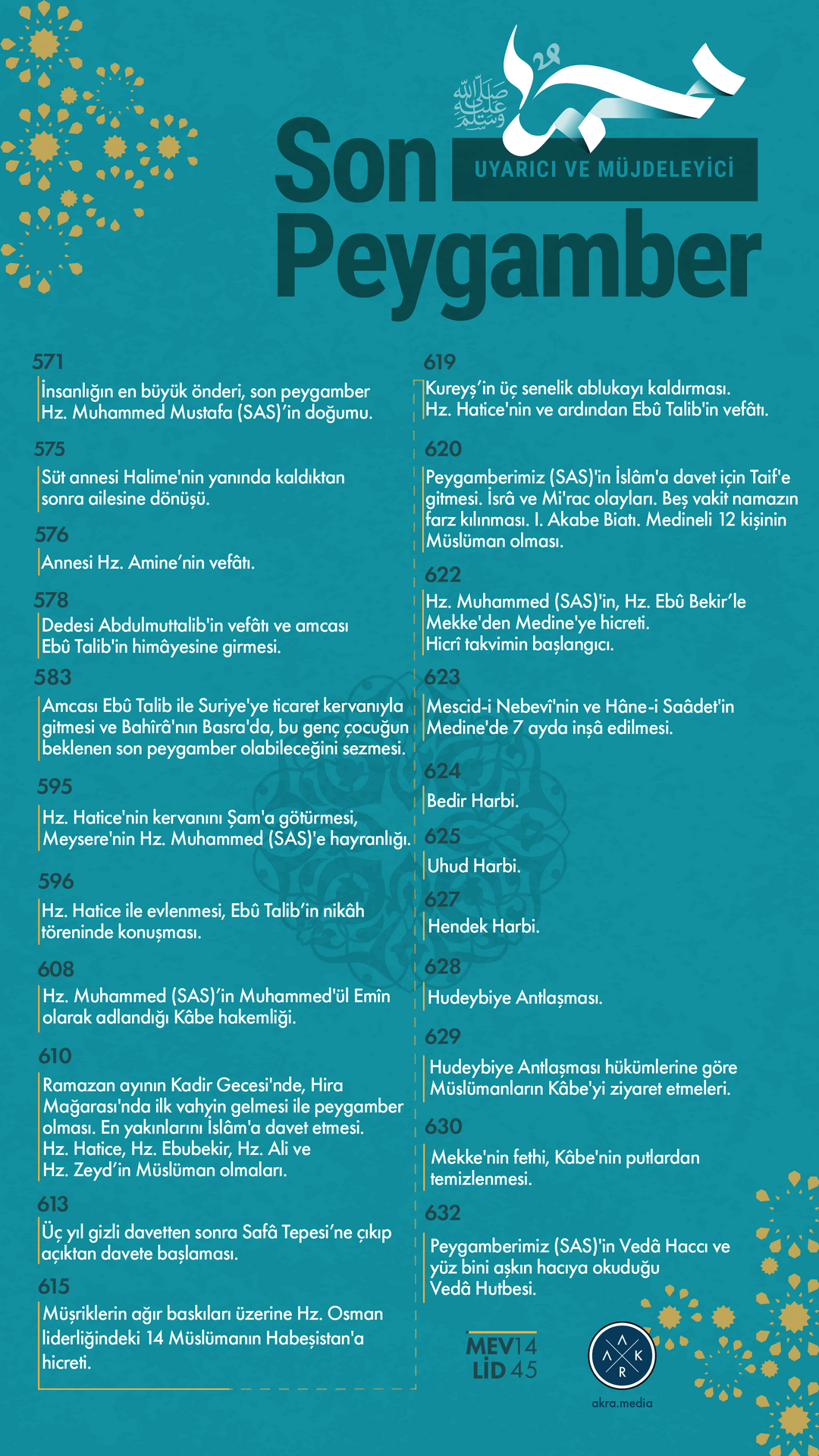 HZ. MUHAMMED MUSTAFA ( SAS.)