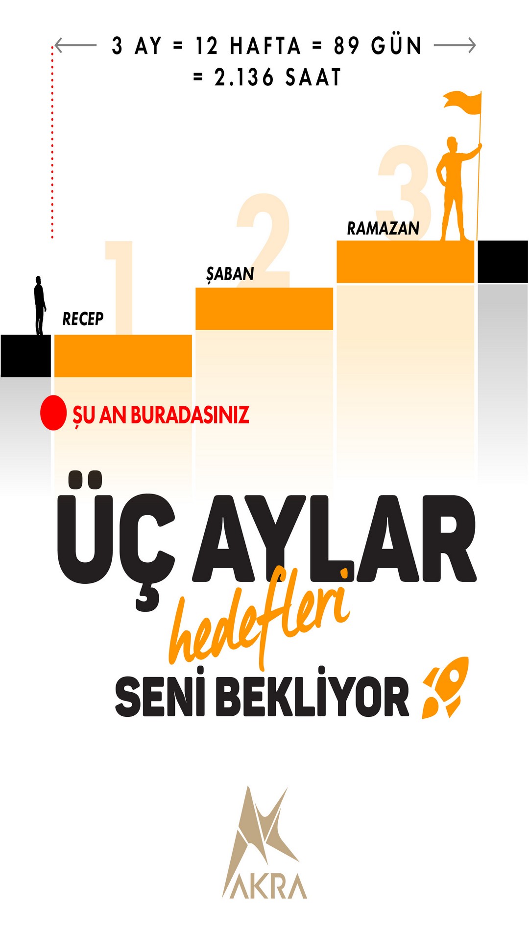 ÜÇ AYLAR HEDEFLERİ